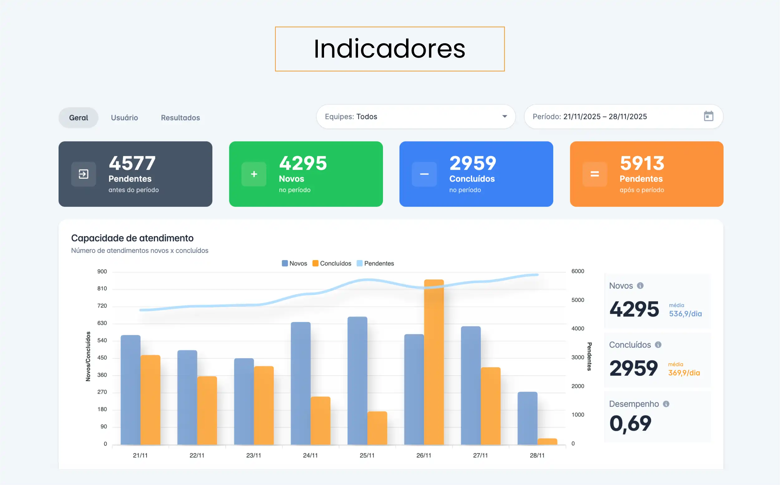 06 Indicadores
