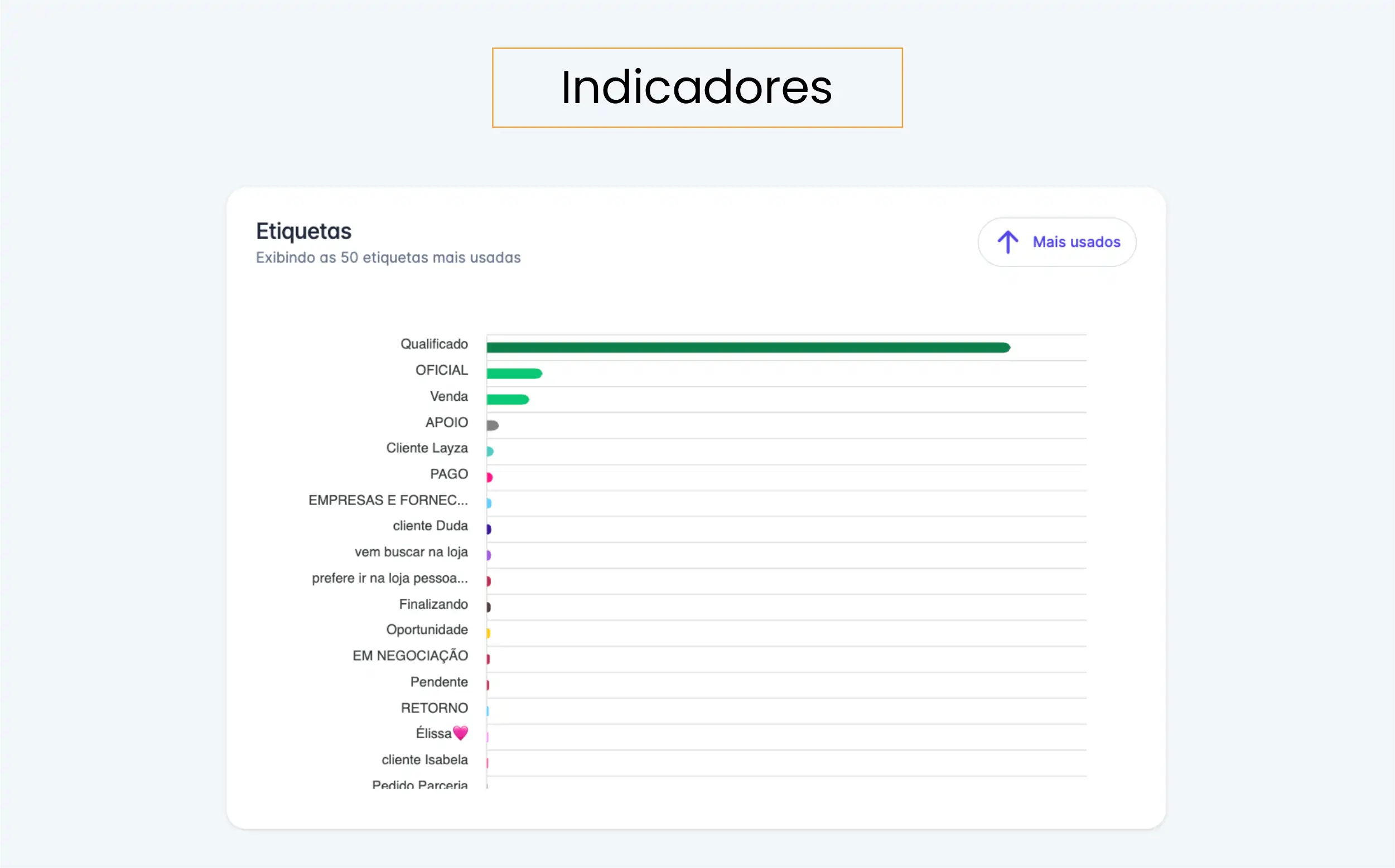 08 Indicadores
